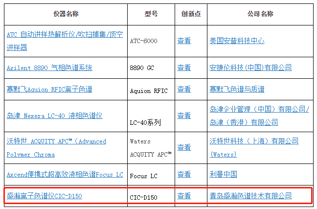 老子有钱lzyq88荣获2019年度科学仪器优良新产品