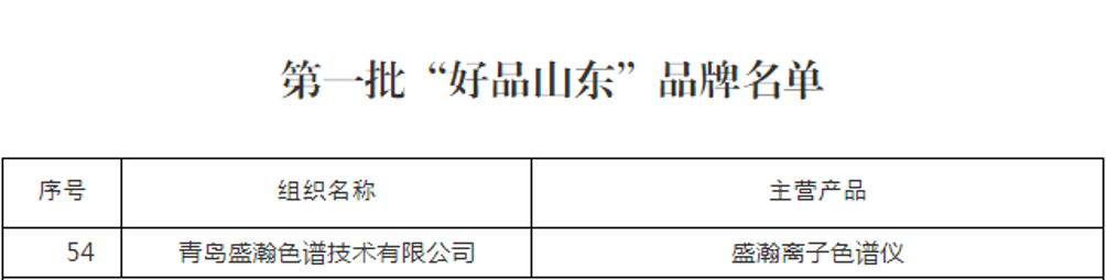“好品山东”品牌名单