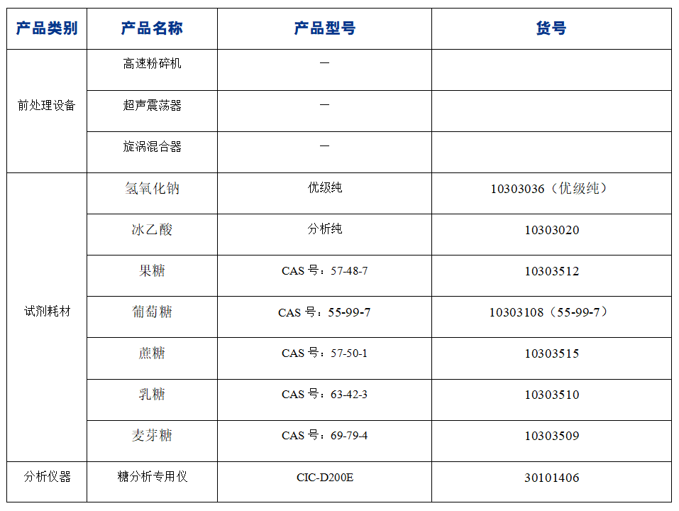 ?糖果中果糖、葡萄糖、蔗糖、麦芽糖、乳糖的分析