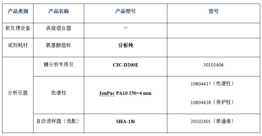 ?离子色谱仪检测酱油中19种氨基酸的分析