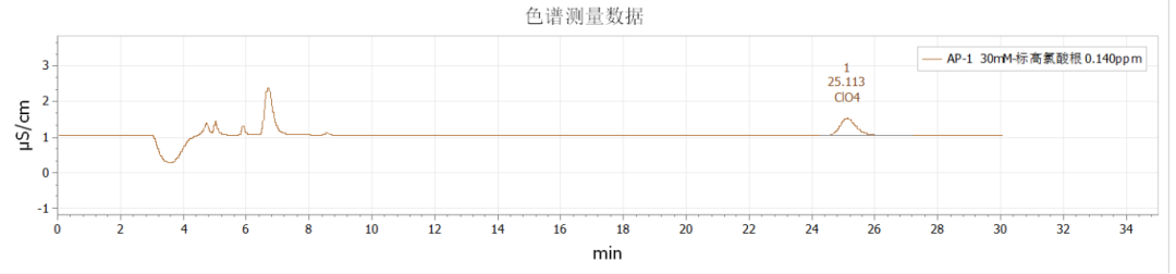 高氯酸根尺度.png