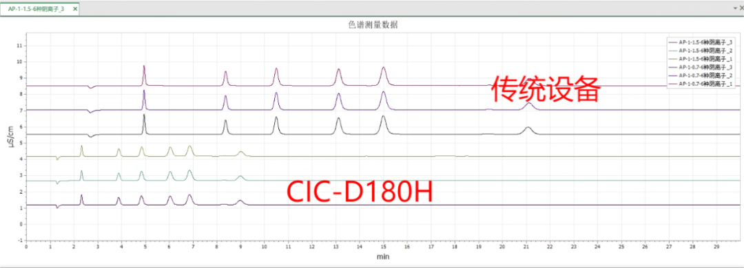 180H与其他设备相比.png