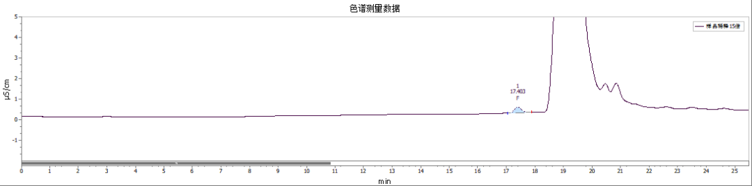 1-250RG31234b9