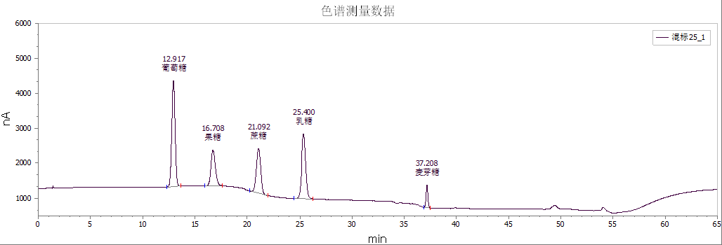 1-250RG344463M